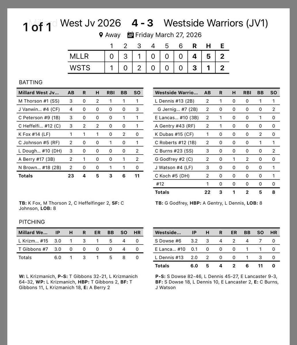 Millard West JV Baseball tweet media