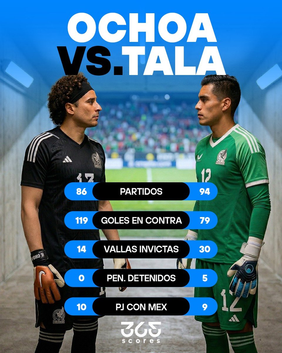 365Scores México🇲🇽 tweet media