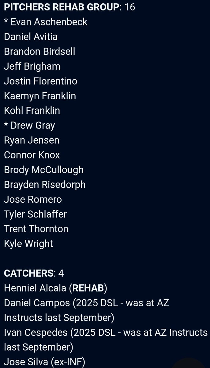 ACL / Extended Spring Training Roster and Rehab Group Lists