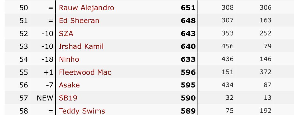 Queen G (The End- is the beginning) tweet media