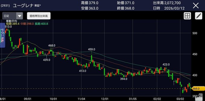 還元姿勢を問う投資家 tweet media
