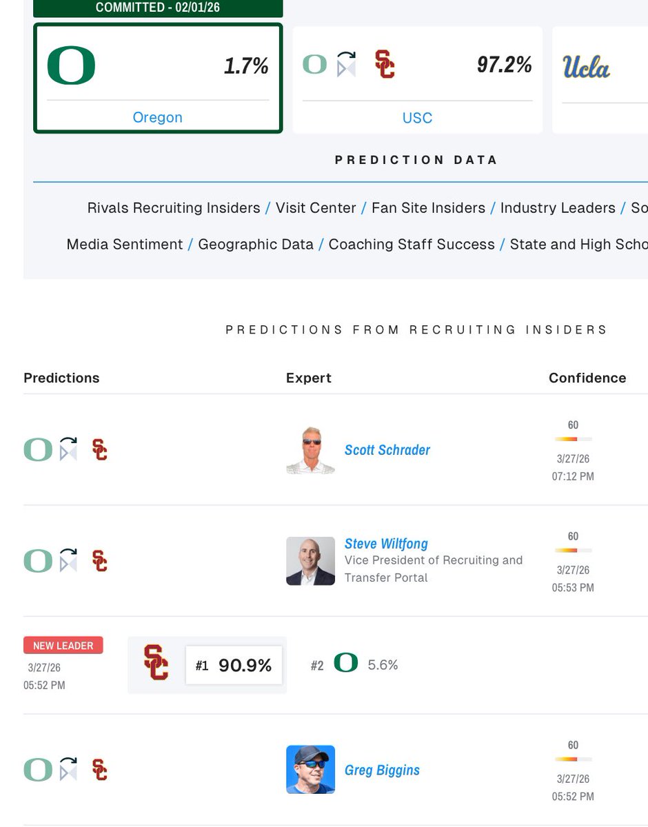 Trojan Football ✌️ ᶠᵃⁿ tweet media