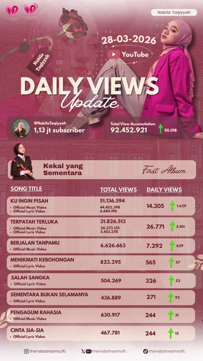 Thenabs.Streams tweet media