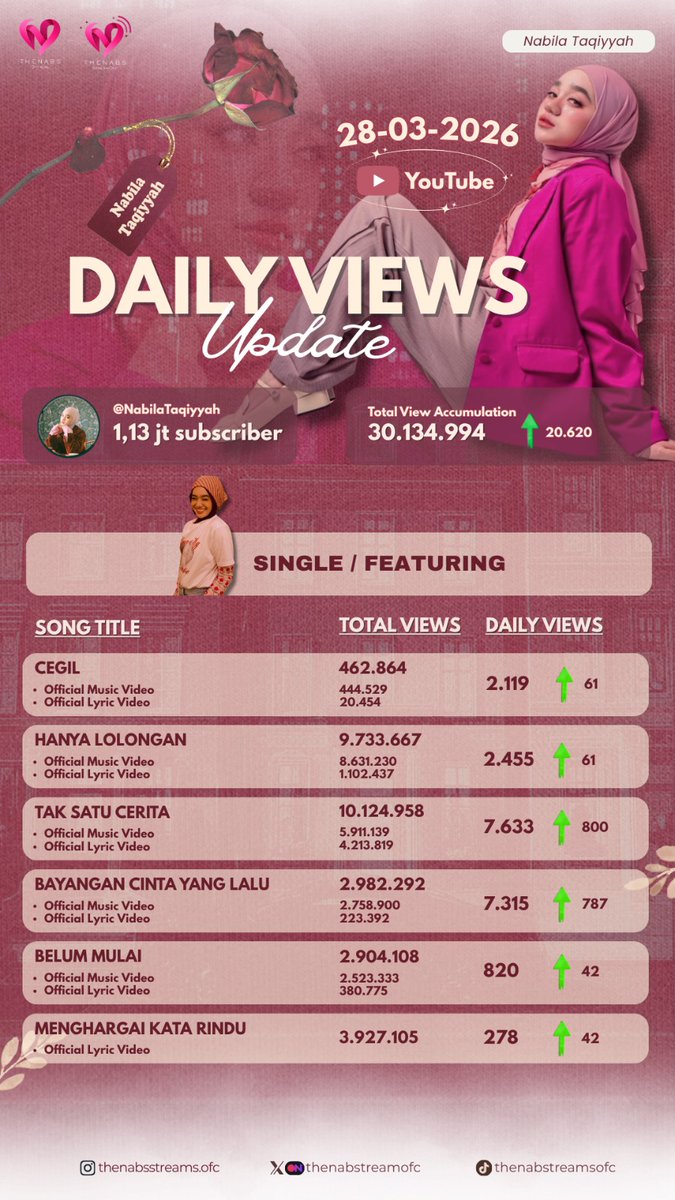 Thenabs.Streams tweet media