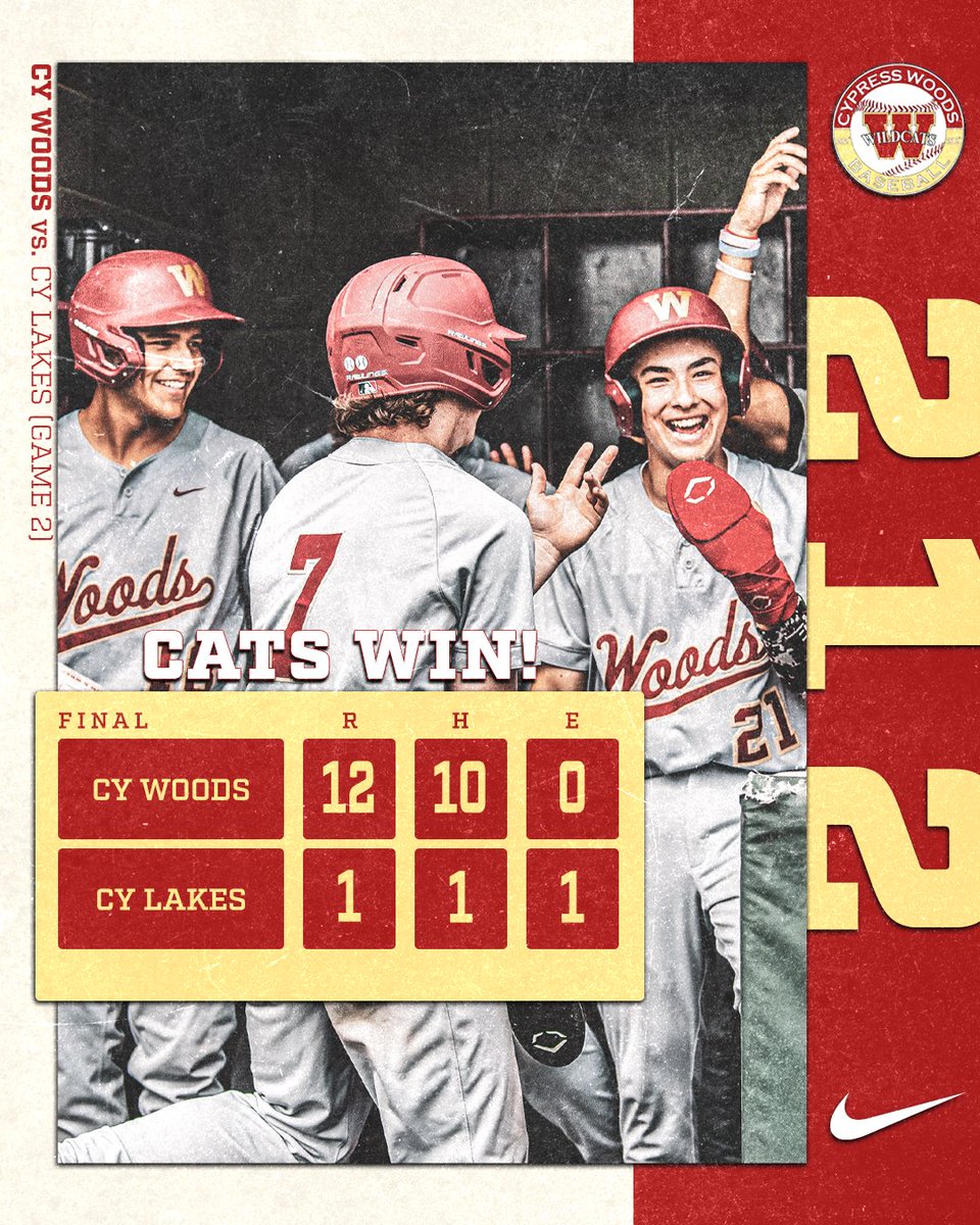 cywoodsbaseball's tweet photo. Big 1st Inning leads to a 6th Win in a Row &amp; a Program Sweep!🧹 

Caleb Kahoalii: 2 IP, 0 H, 0 R, K
Peyton Milbourn: 1 IP, 0 H, 0 R, K
Garet Smith: 1 IP, 0 H, 0 R, K

Ross Sullivan: 2-3, 2B, R, 4 RBI
Brandon Stoebner: 2-3, 2B, 2 R, RBI
Matthew Canales: 2-3, 2B, R, 3 RBI

#212 https://t.co/2m0yG1SKq9