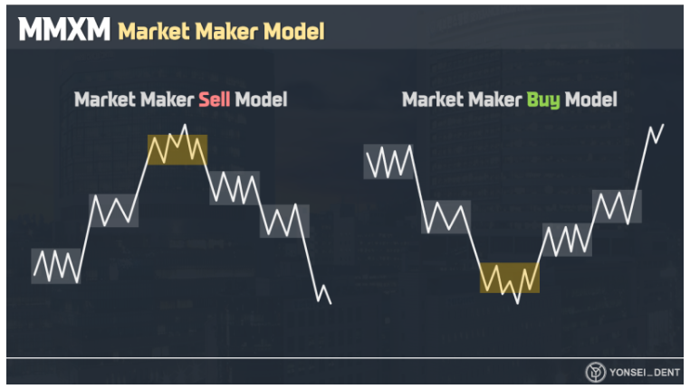 비트코인 $BTC 분석시 마켓 메이커 모델 사용하는 이유인데 보면 알겠지만 이번 사이클은 Market Maker Sell ...