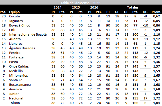 José Orlando Ascencio tweet media