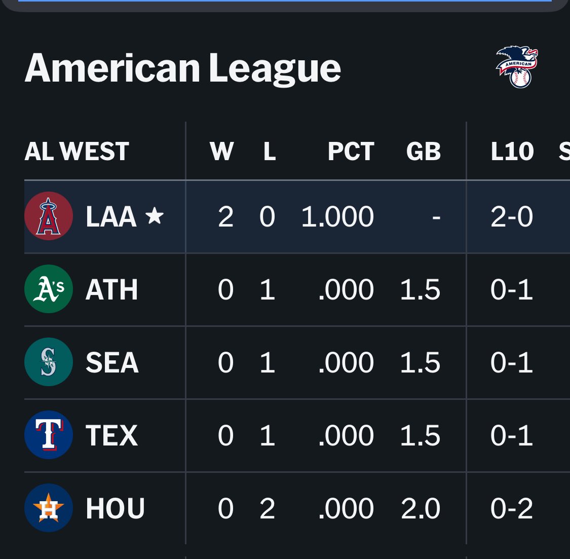 Jo Show Adell tweet media