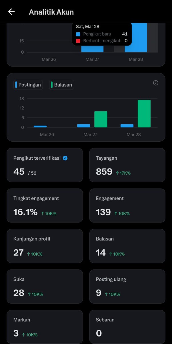 Harlen dwi rahmadanu tweet media