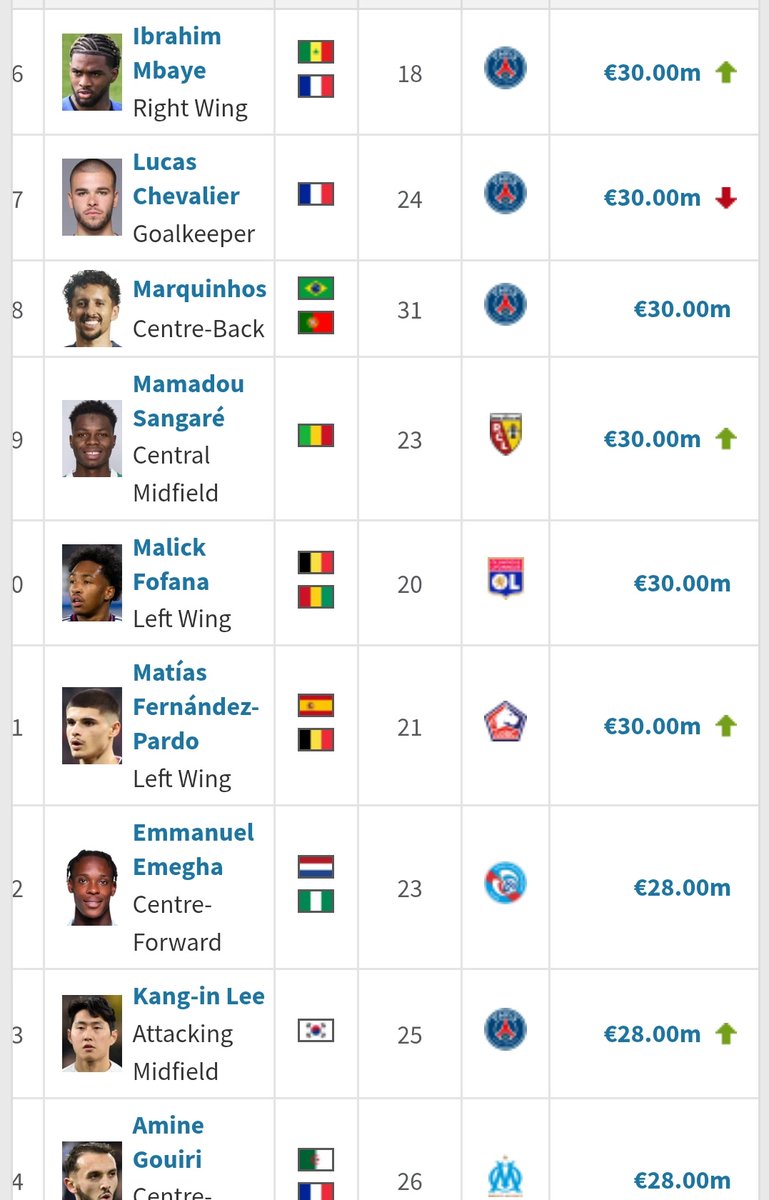 Lazy scouting tweet media