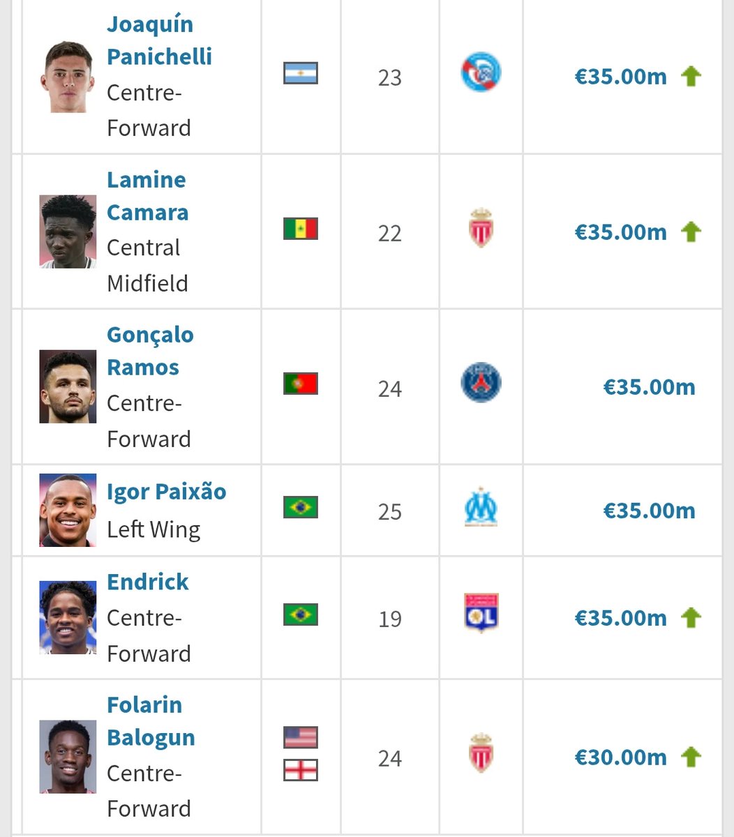 Lazy scouting tweet media