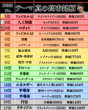 マクロ×市場心理の戦略家 tweet media