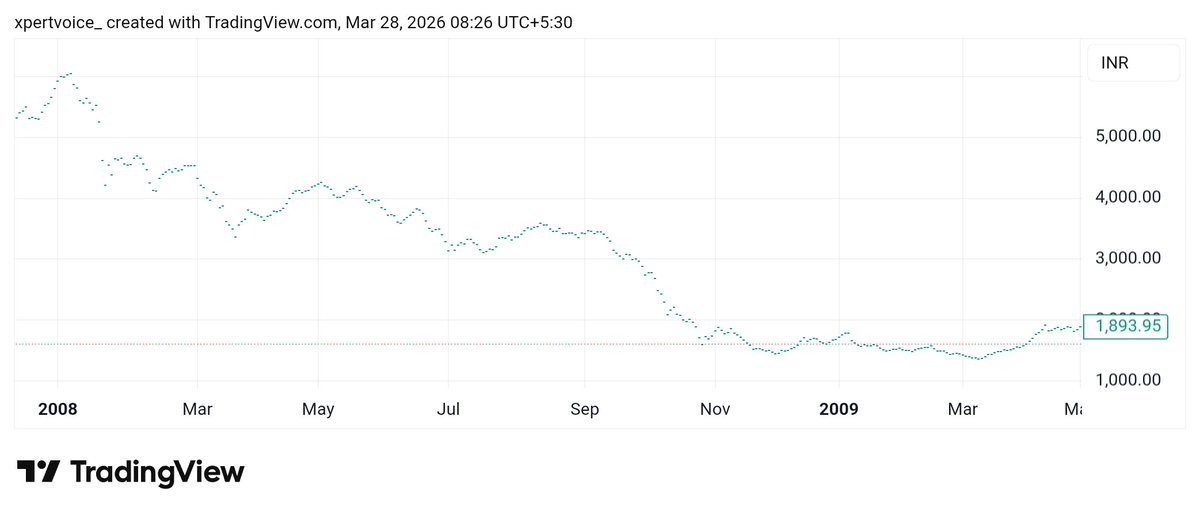 niveshak tweet media
