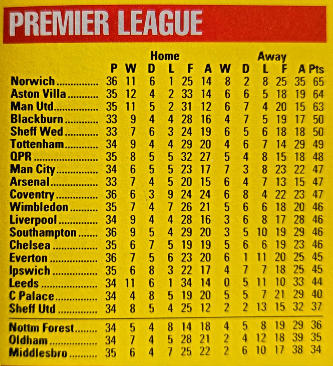 Neil Murphy tweet media