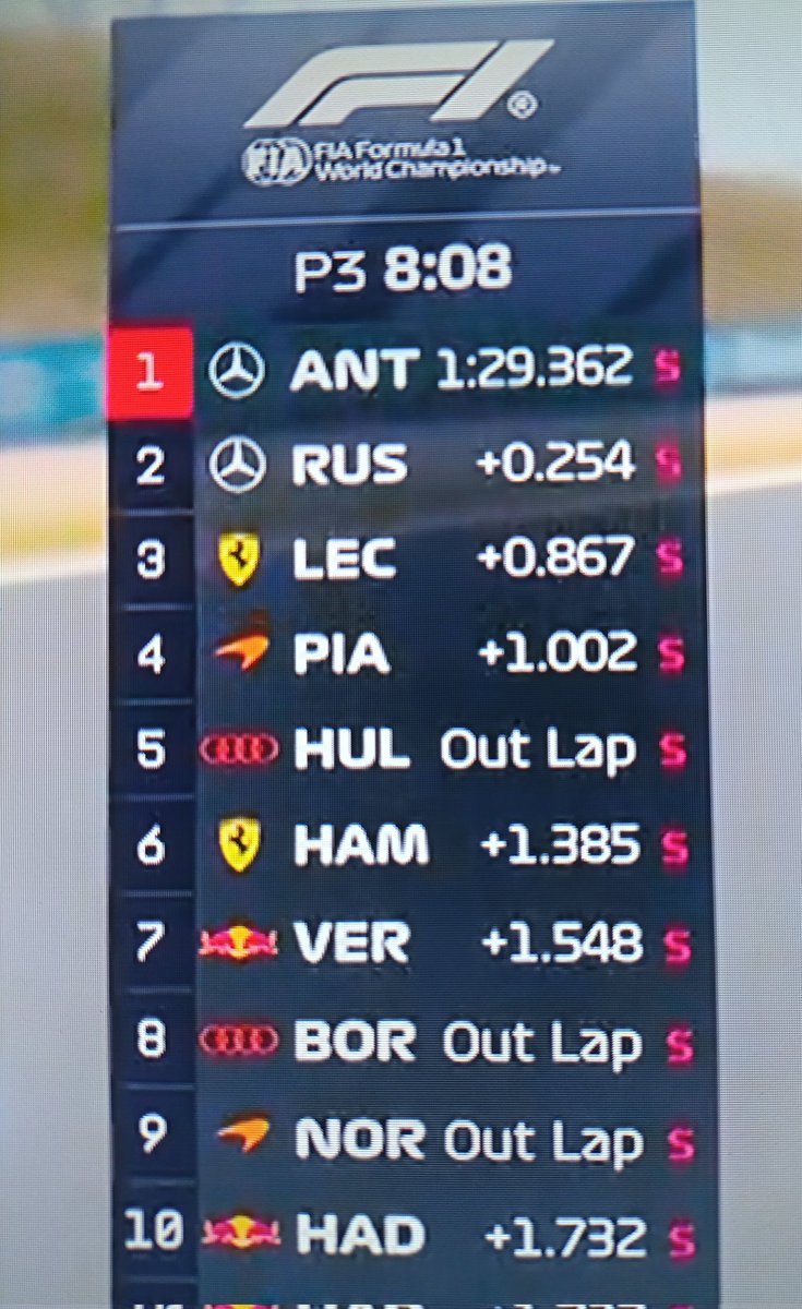 El Mejor del Resto 🏁 tweet media