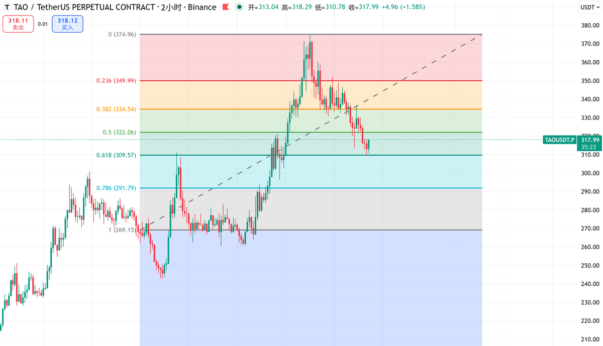 比特鹰 tweet media