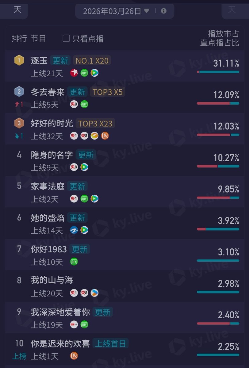 C-Ent Base tweet media