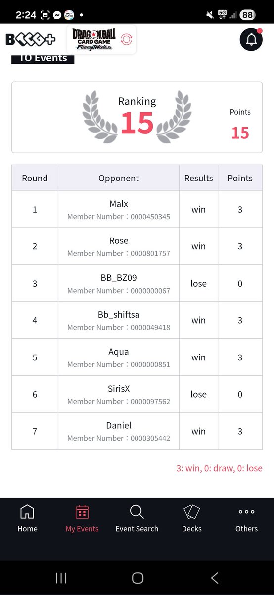 PyroShad - John Argyros tweet media