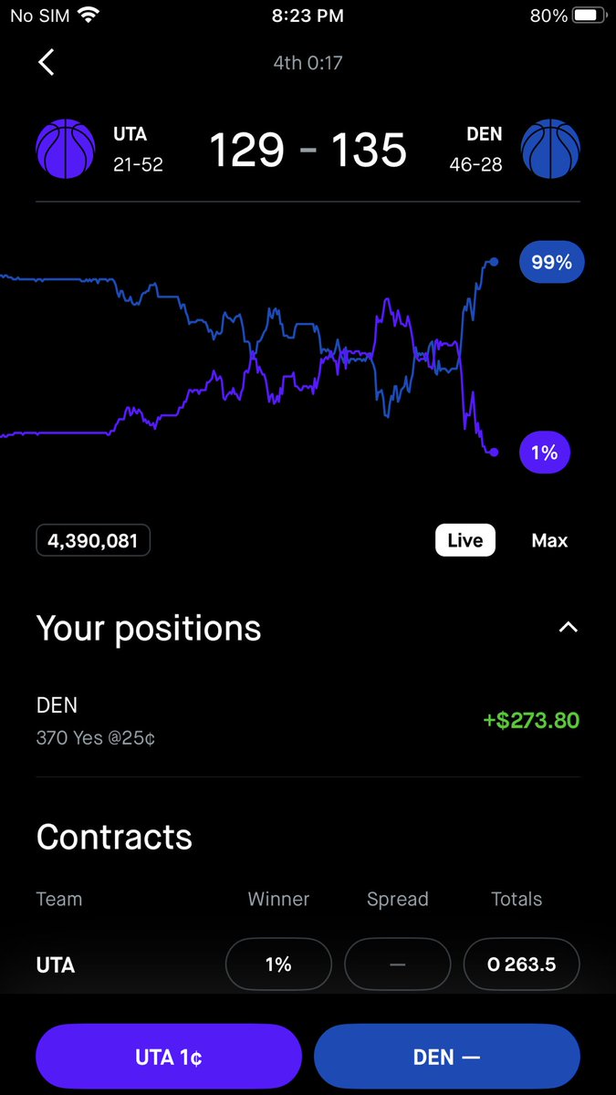 SqueaKs____'s tweet photo. Sometimes you just gotta time it right!! $HOOD #contracts #Robinhood #PredictionMarket #W #PayMe https://t.co/KB2iaX9Bhb