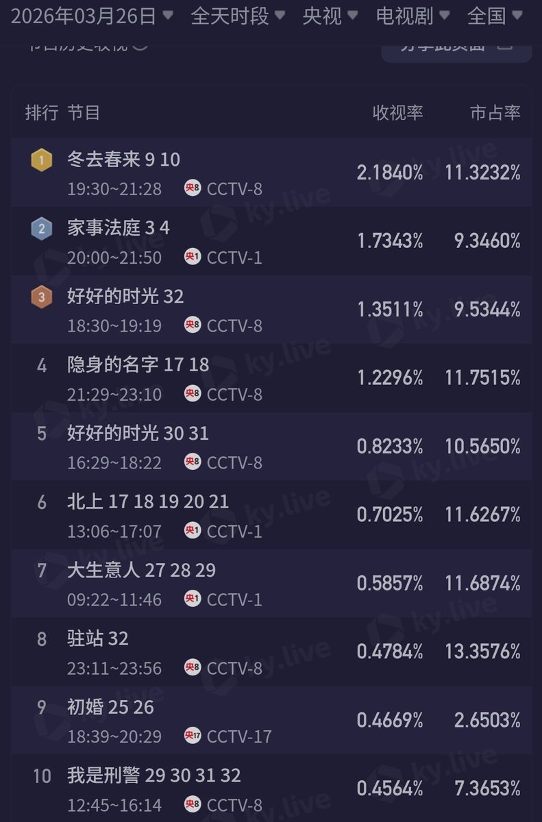 C-Ent Base tweet media