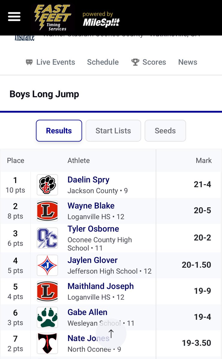 daelin_spry's tweet photo. Another PR today! 21-4 #longjump #track https://t.co/iqJYKjRvKK