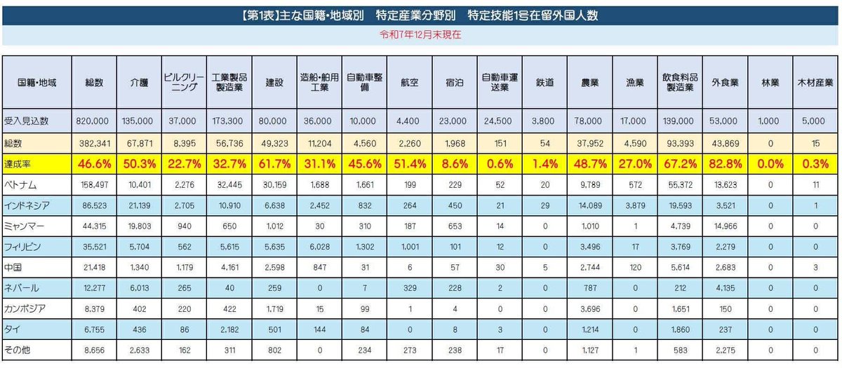 加藤大樹@外国人採用チャンネル tweet media