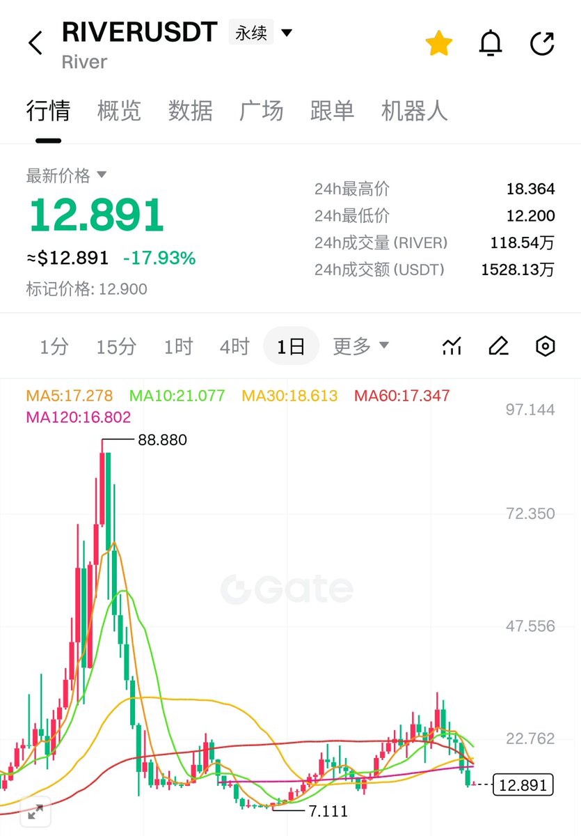 Alley | 🐬TermMax tweet media