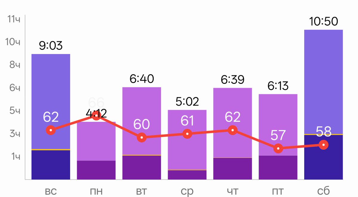 D a n i l u s tweet media