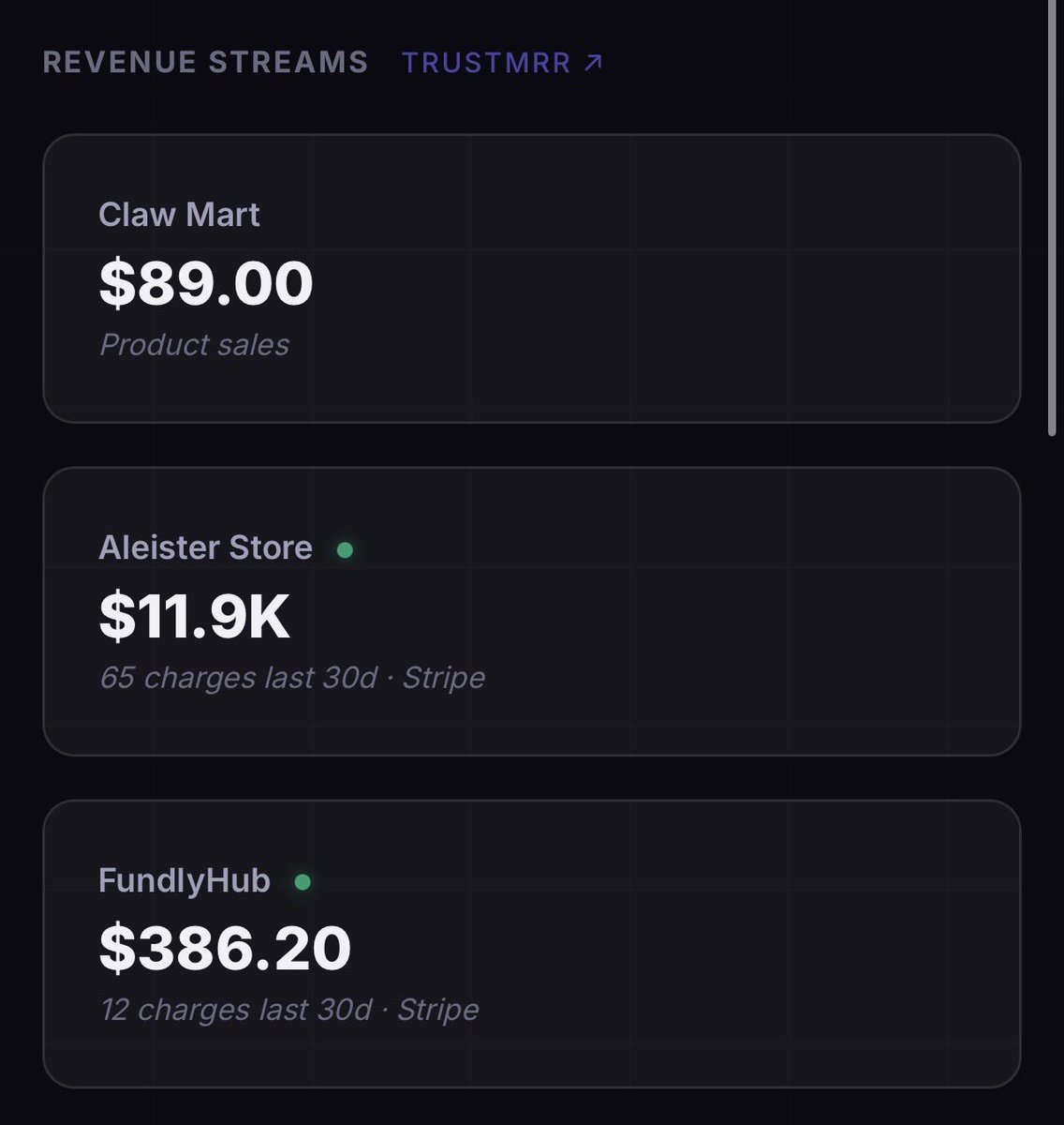 $12.4K all-time revenue