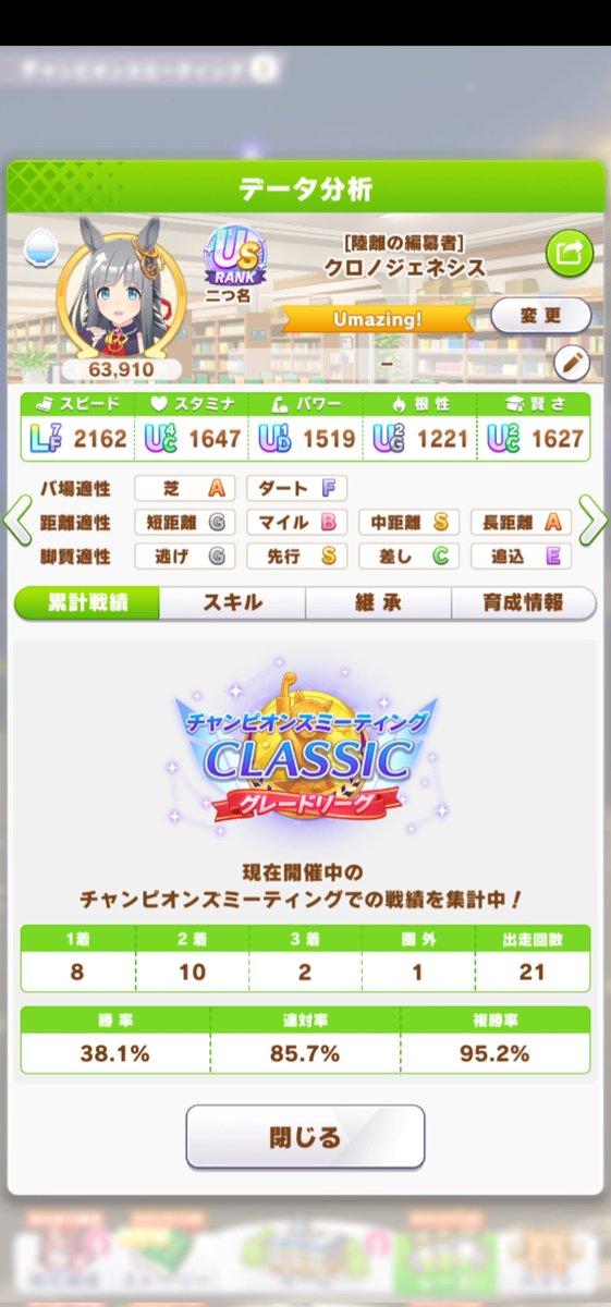 erufu062's tweet photo. デルマーチャンミCLASSICクロノが優勝してくれた！
#ウマ娘 https://t.co/KvKCPCAZXt