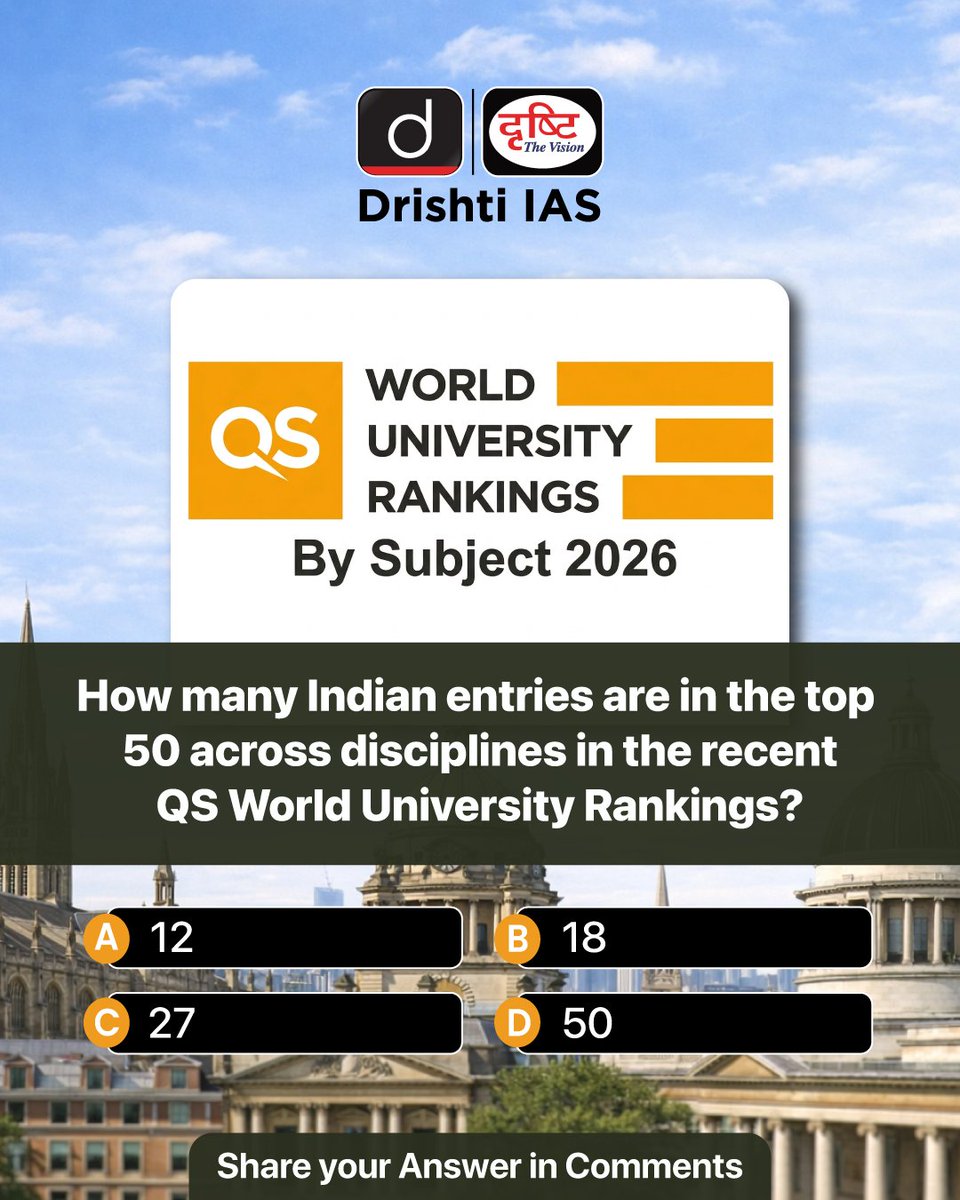 drishtiiaseng's tweet photo. Share your answer to the #DrishtiDailyQuiz in the comment section.
#Disciplines #QS #Economics #Peace #UPSC #IAS #DrishtiIAS #DrishtiIASEnglish https://t.co/6f5EYcp19c