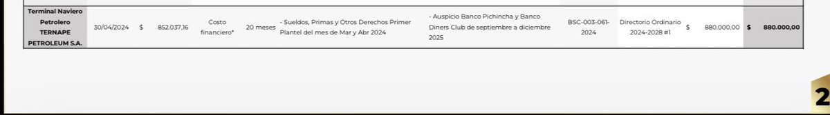 Ternape, empresa que le prestó dinero a <a href="/BarcelonaSC/">BARCELONA S.C.</a> desde el 2024 a 20 meses plazo, cuya transacción le dejó un rendimiento financiero de 28K aproximadamente a dicha empresa.
Quienes eran los Chulqueros?
Pueden hacerle llegar este tw al de ChulquerosBoys, que ahora es