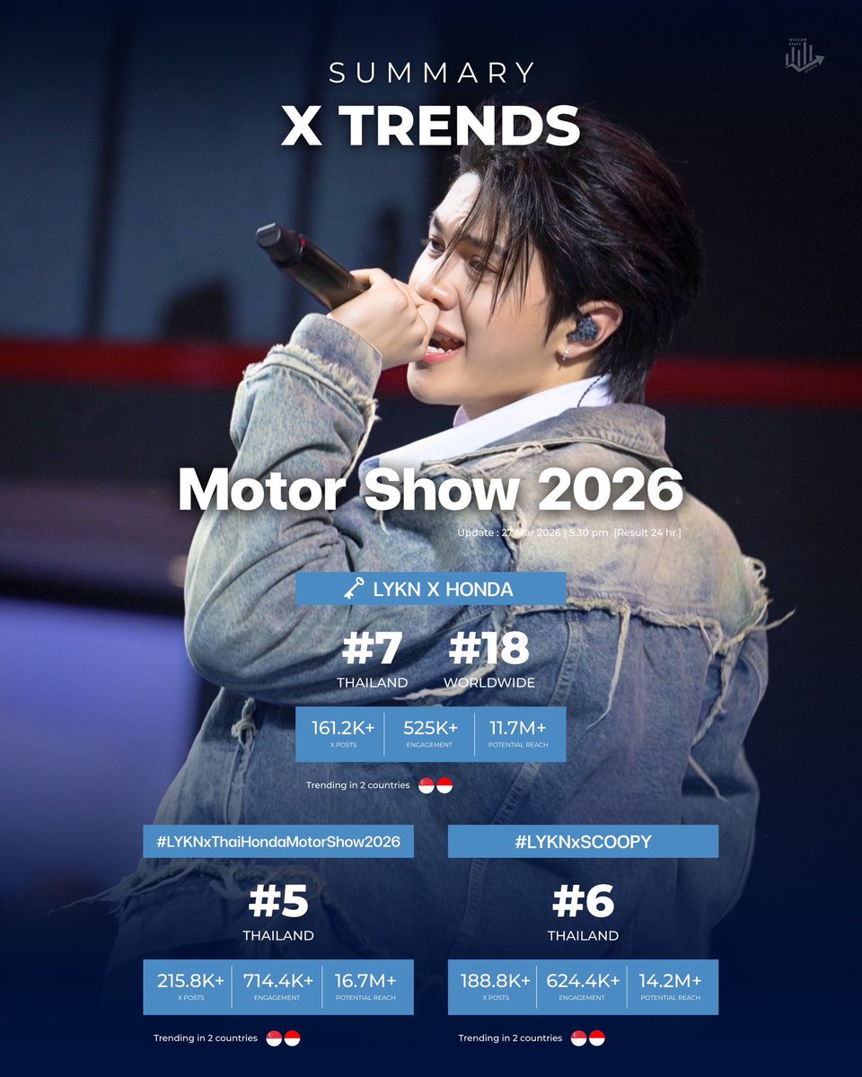 WILLIAM STATS UPDATE tweet media