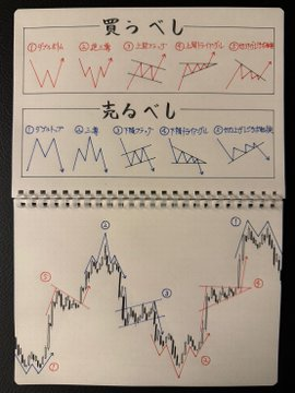 日本株の期待値ハンター tweet media
