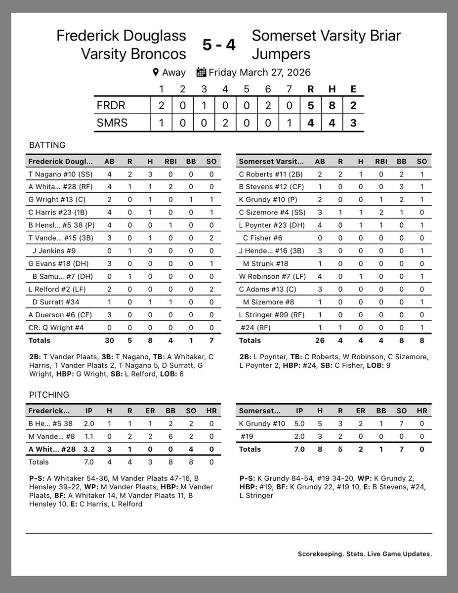 Frederick Douglass HS Baseball tweet media