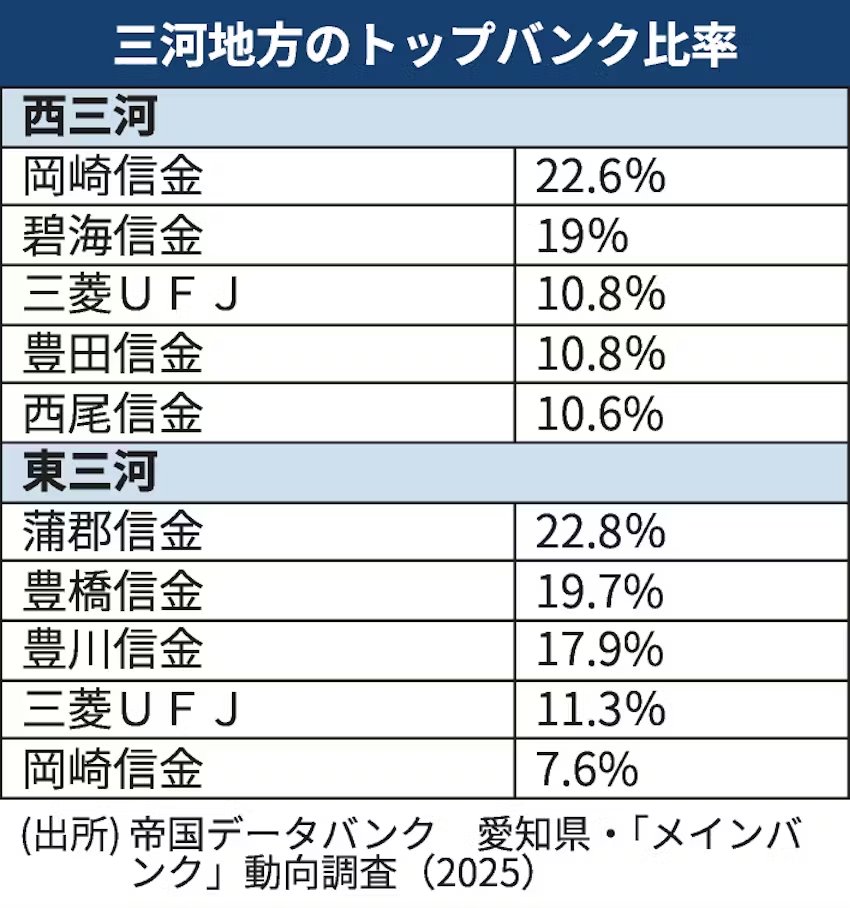 日本経済新聞 名古屋編集部 tweet media