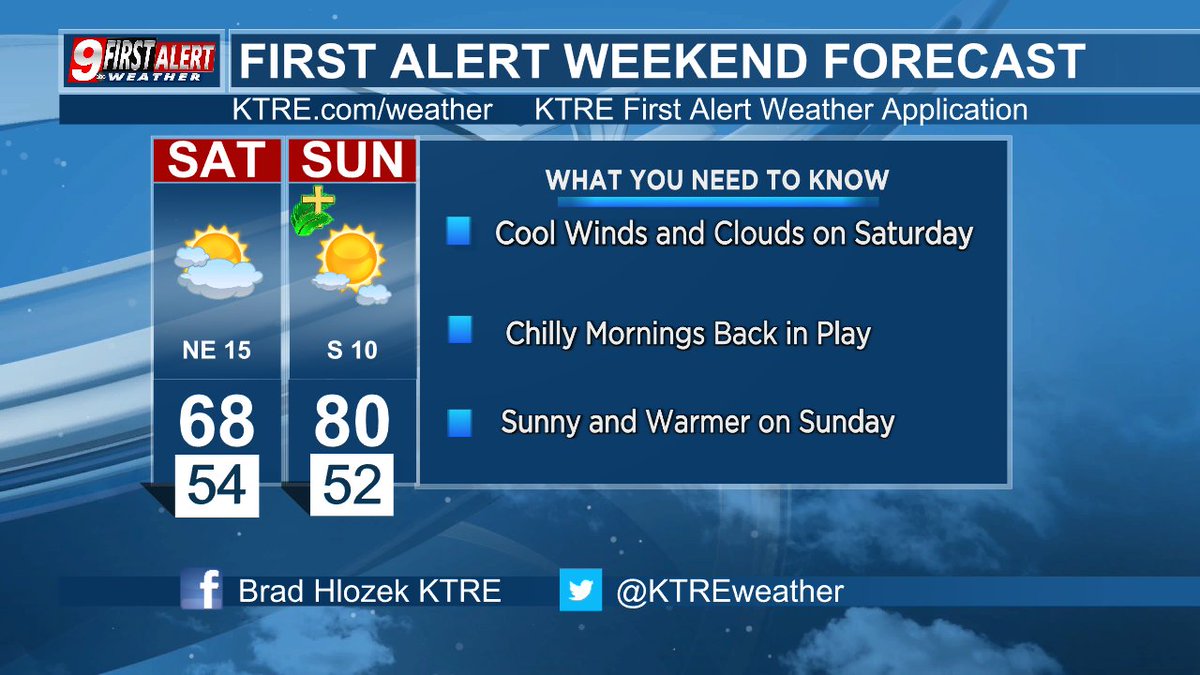 Brad Hlozek tweet media