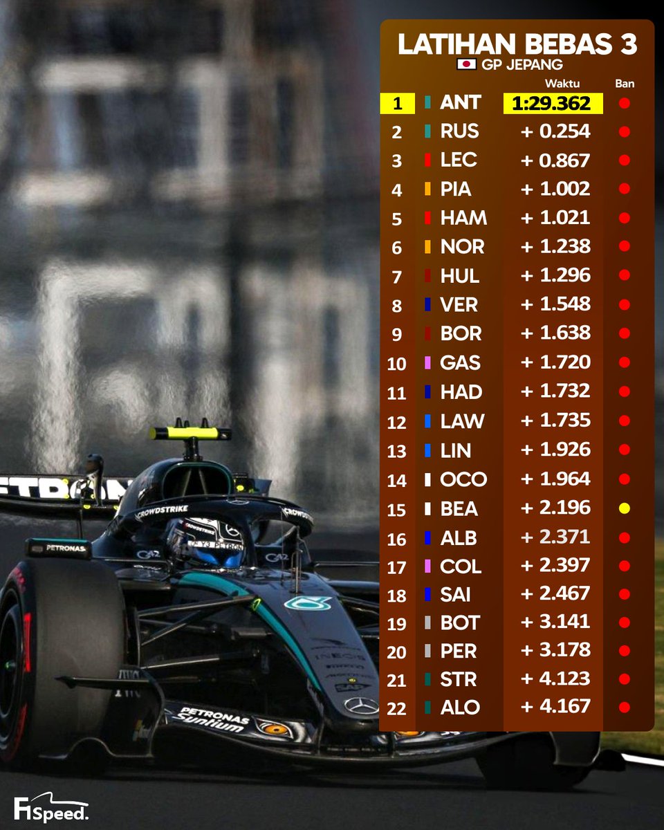 F1 Speed Indonesia tweet media