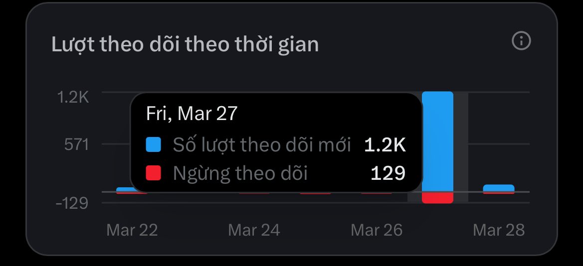 Nguyễn Thị Ngọc Trinh | Thea. tweet media
