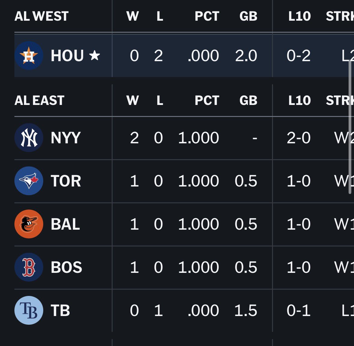 AltuveMuse tweet media