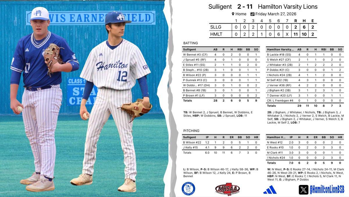 Hamilton Lions Baseball tweet media