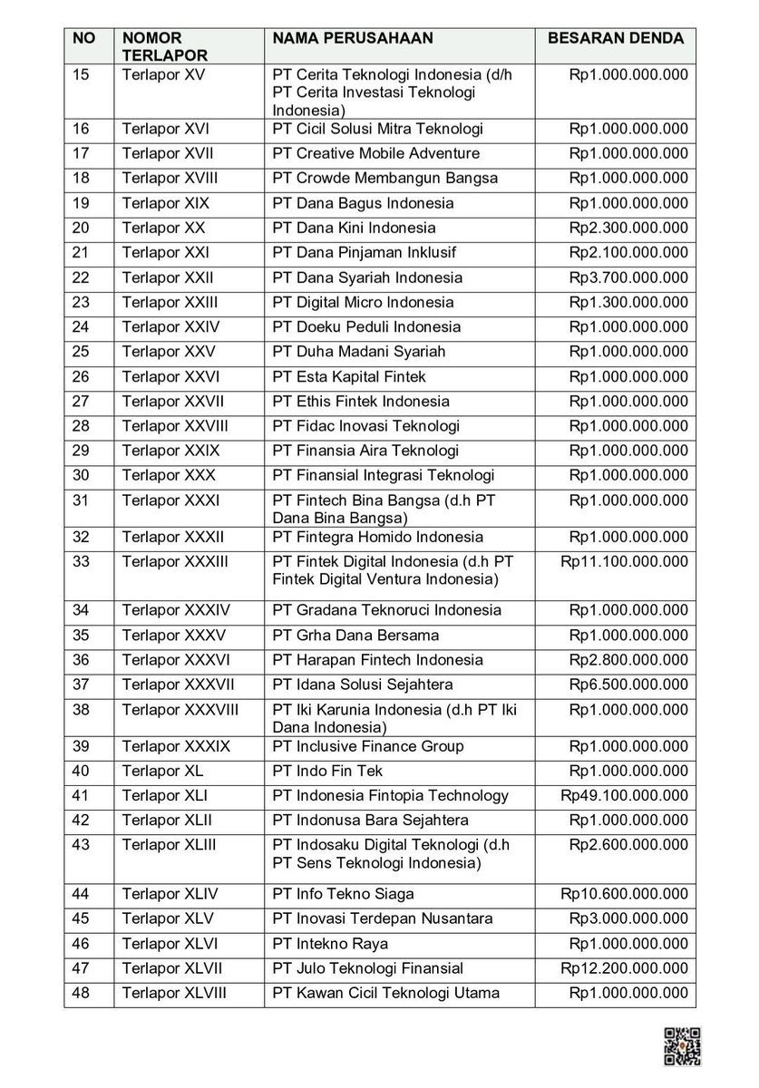 pinjol tidak baik tweet media