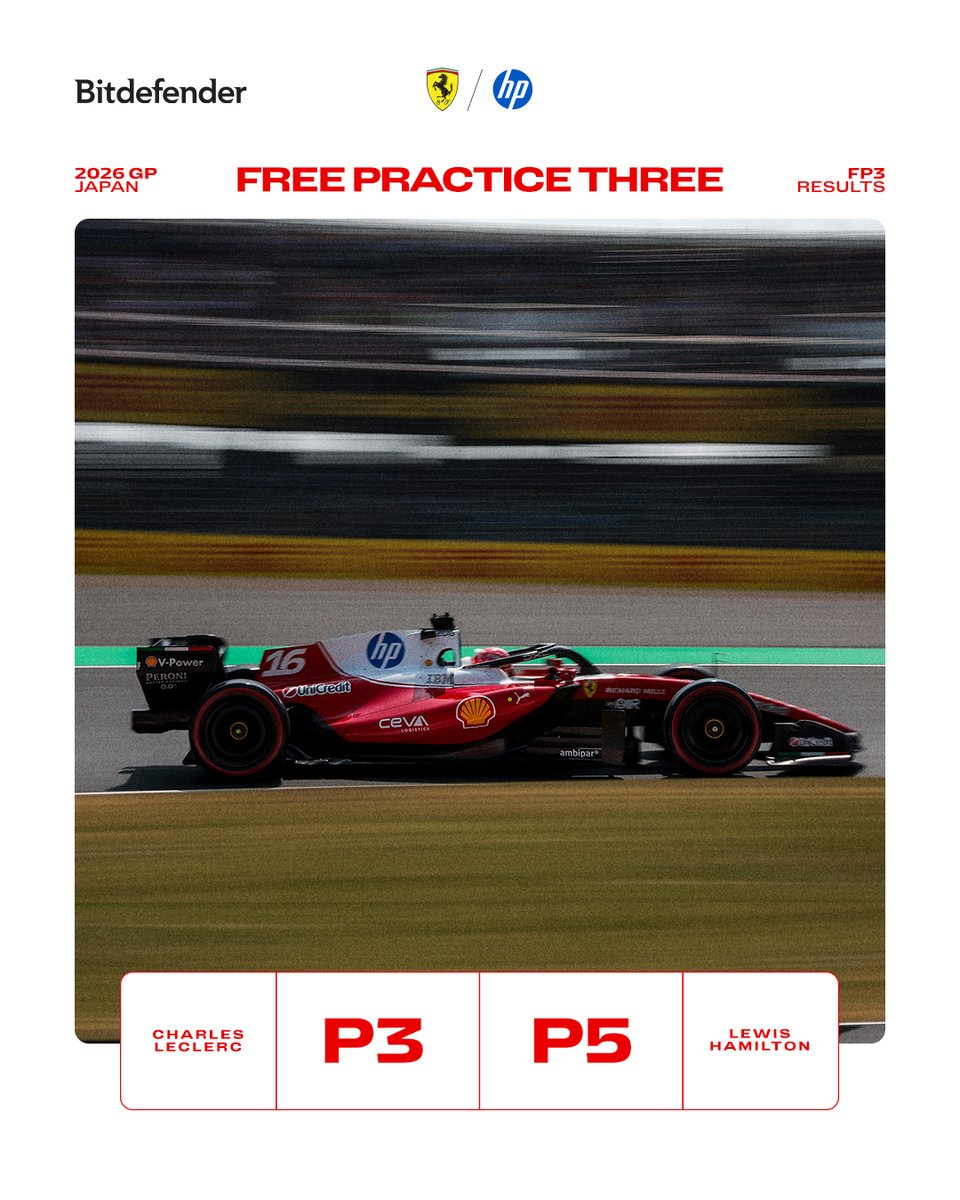 Scuderia Ferrari HP tweet media