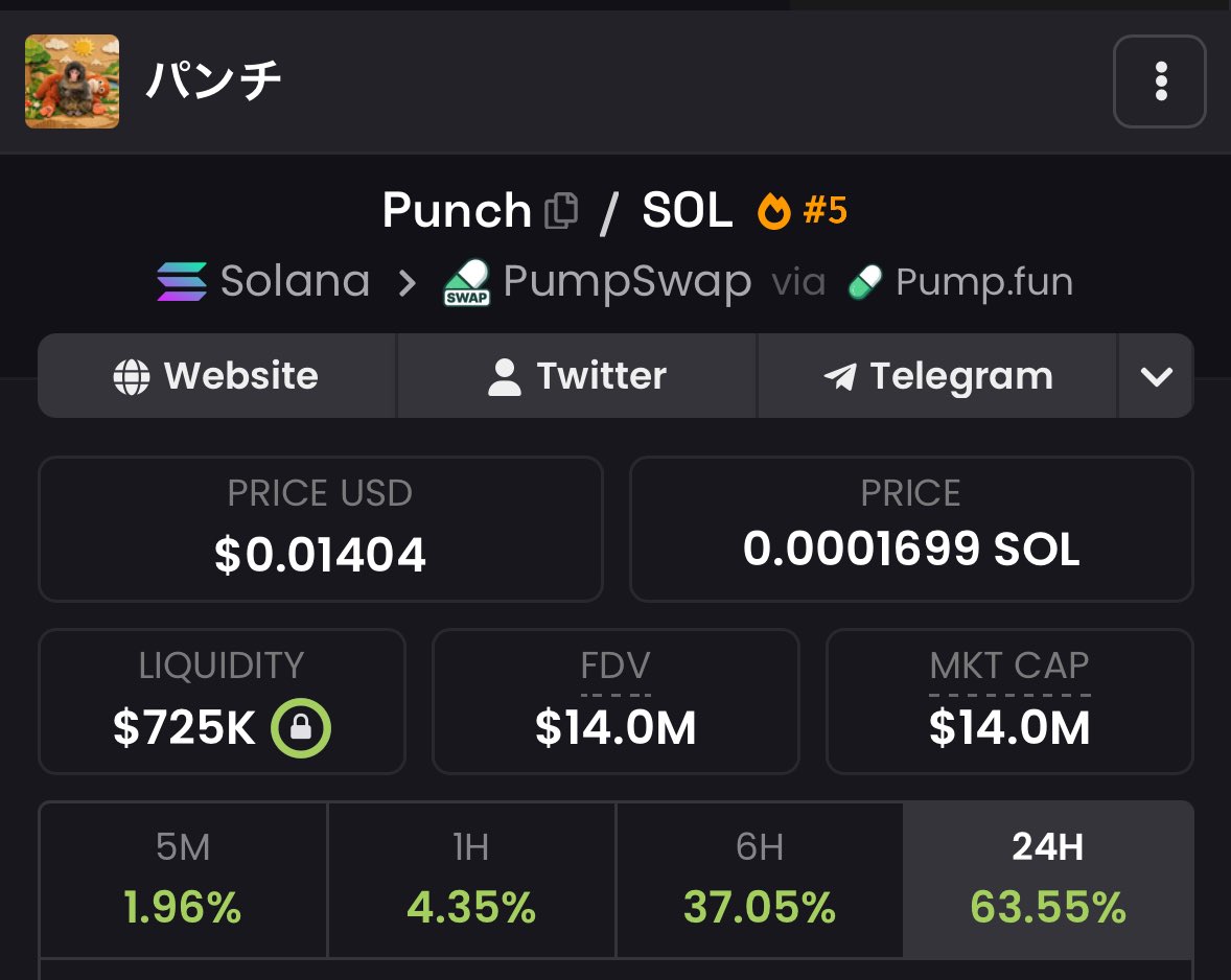 Bunny Crypto tweet media