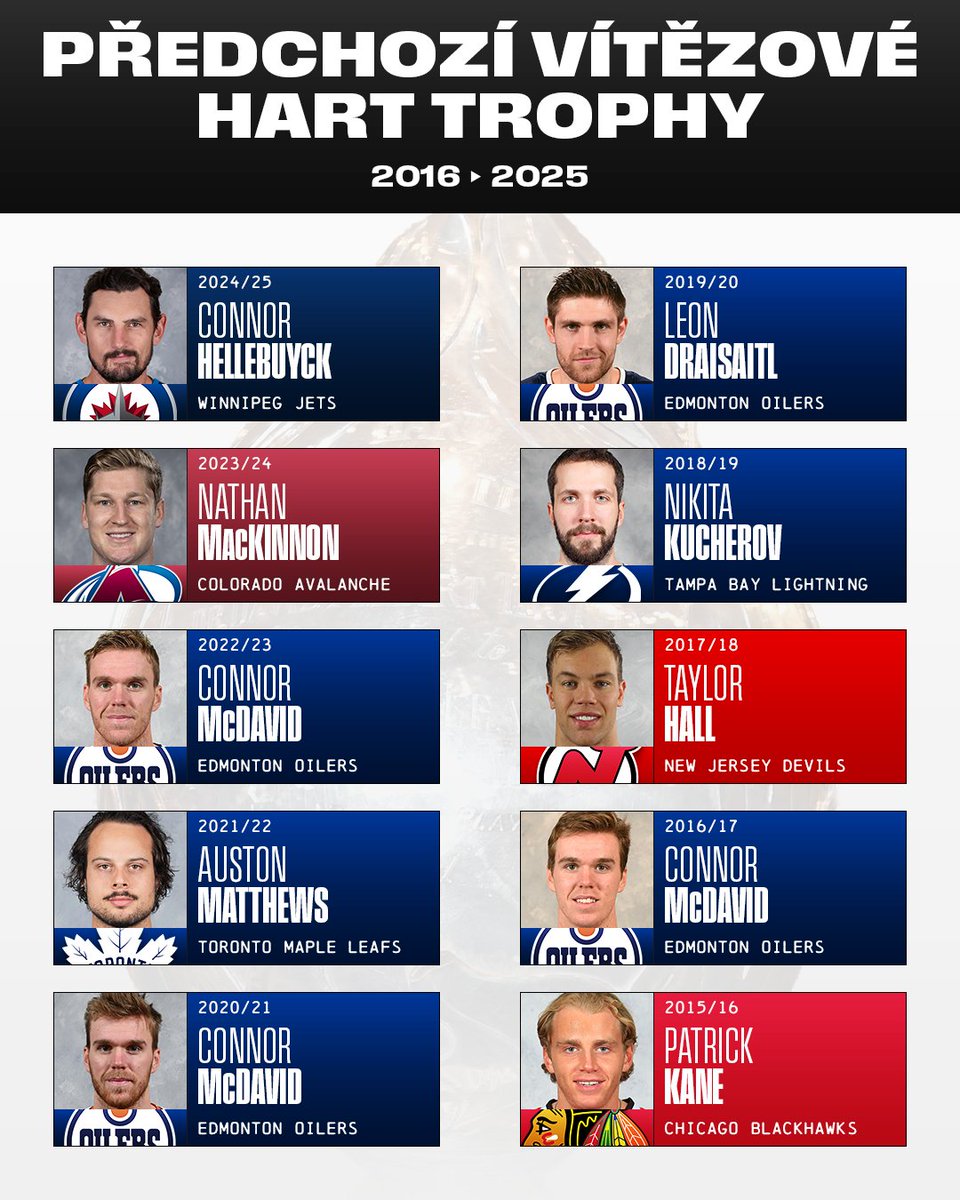 NHL Česko tweet media