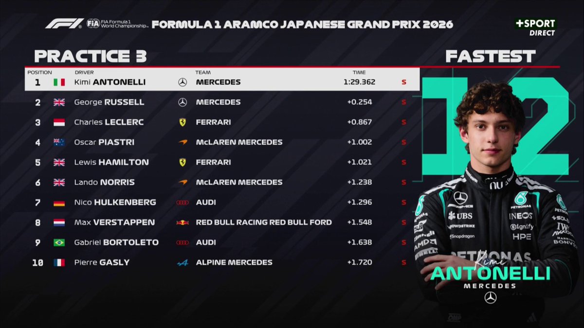 CANAL+ F1® tweet media