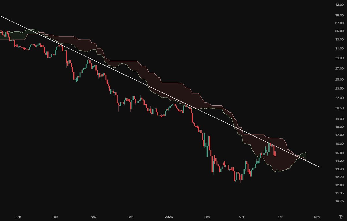 Les clefs des marchés tweet media