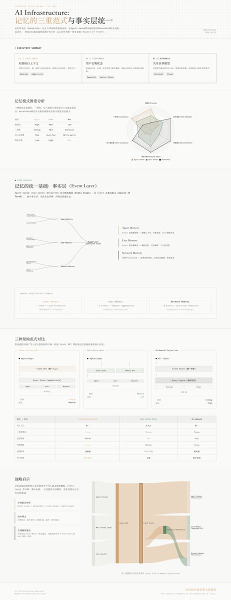 记忆有3种模式，需要“事实”来统一