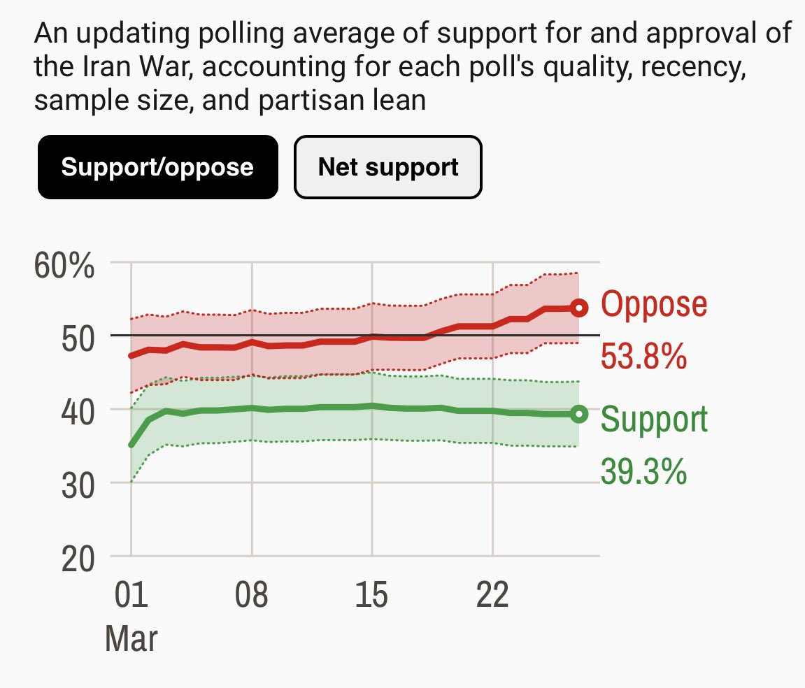 Politics & Poll Tracker 📡 tweet media
