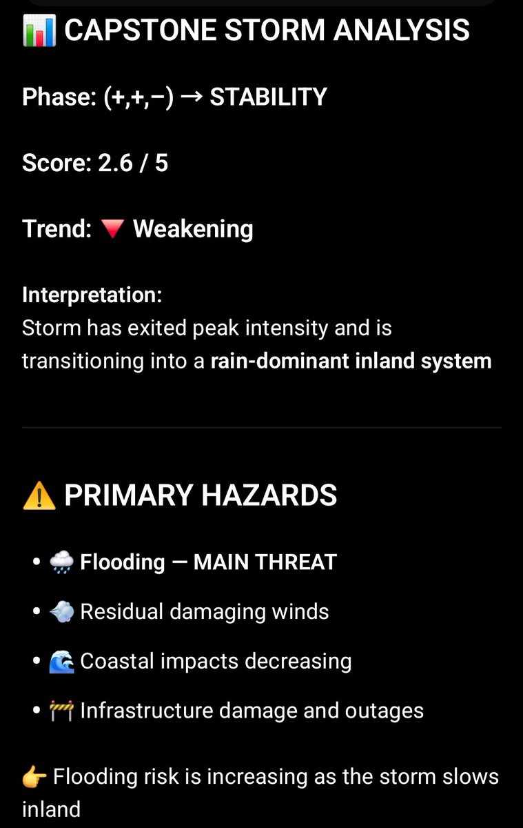 HEIS_Tswvlis's tweet image. ⚪ #CAPSTONE #HURRICANE #TRACKER — #GLOBAL UPDATE
📅 March 27, 2026

#CapstoneStabilityTheorem